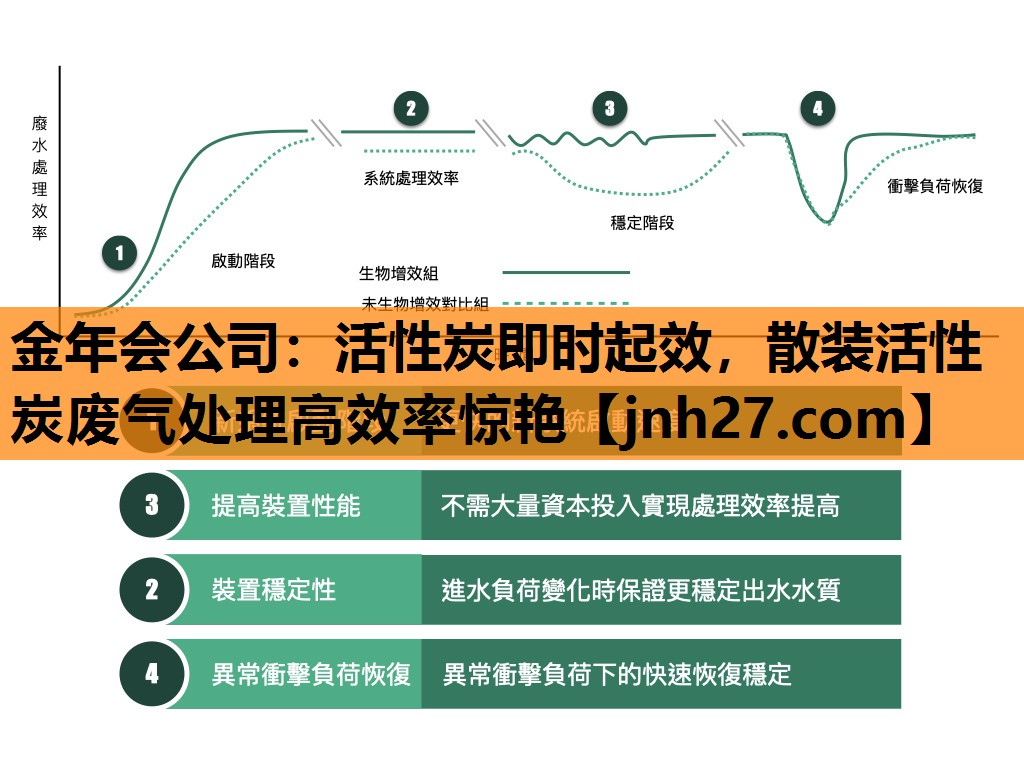 <strong>金年会公司：活性炭即时起效，散装活性炭废气处理高效率惊艳</strong>
